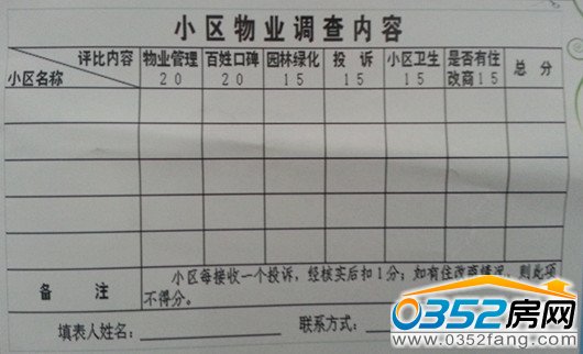 大同,物業(yè),小區(qū)