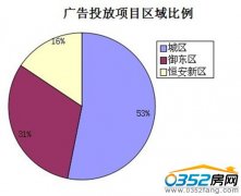 201329(7.157.21)ͬýwOy