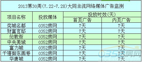 本周網(wǎng)絡(luò)媒體投放情況