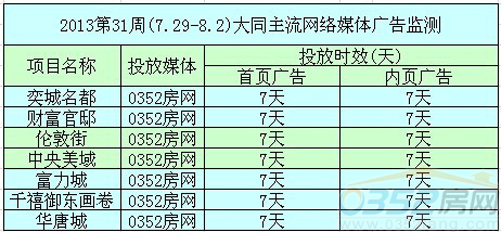 本周網(wǎng)絡(luò)媒體廣告監(jiān)測(cè)