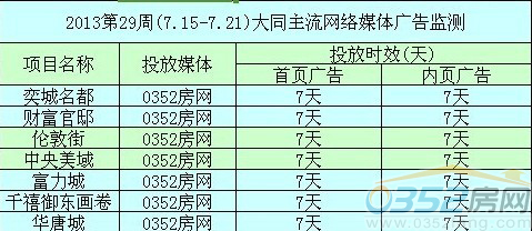 本周網絡媒體廣告投放情況