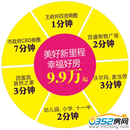 美好新里程周邊生活配套設施