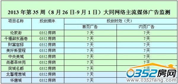 本周網(wǎng)絡(luò)媒體廣告投放情況