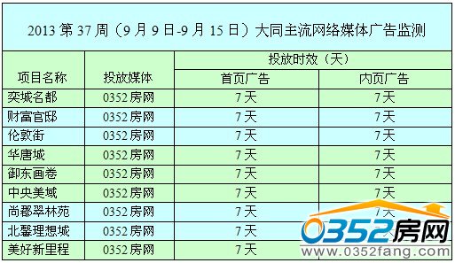 本周網(wǎng)絡(luò)媒體廣告投放情況