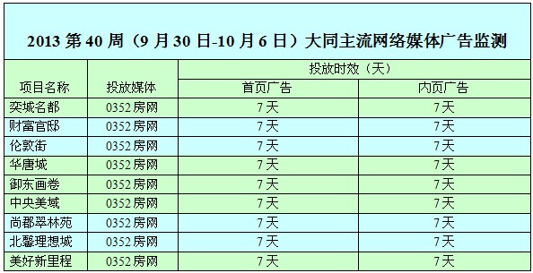本周網絡媒體廣告投放情況