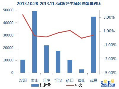 【數據來源:搜房網二手房數據監控中心】