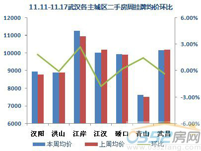 【數據來源:搜房網二手房數據監控中心】