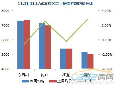 【數據來源:搜房網二手房數據監控中心】