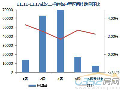 【數據來源:搜房網二手房數據監(jiān)控中心】