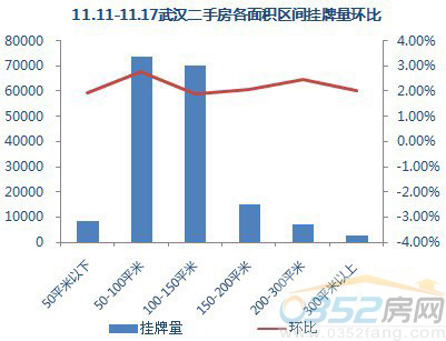 【數據來源:搜房網二手房數據監(jiān)控中心】