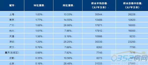 中國指數(shù)研究院百城價格指數(shù)報告
