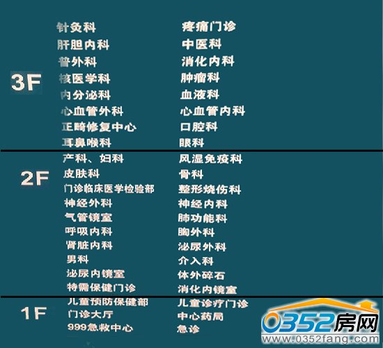 大同市五醫院門診部各樓科室分布圖
