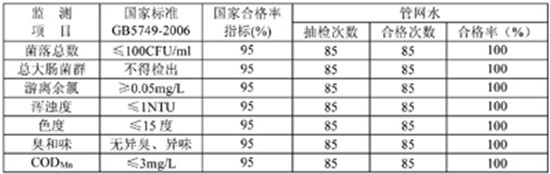 2014年12月七項規定指標監測結果