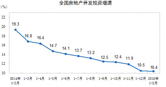 ȫ(gu)خa(chn)_(ki)l(f)ͶY