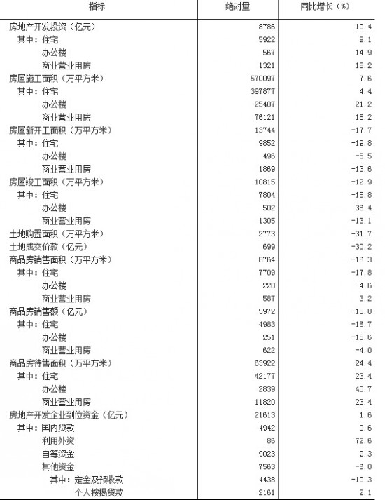 20151-2·ȫ(gu)خa(chn)_(ki)l(f)N(xio)r
