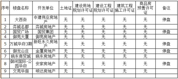 無手續(xù)的項(xiàng)目(9家)
