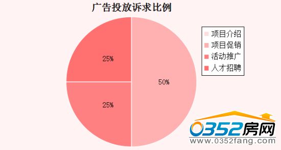 21113805654b298f1c6001.jpg 訴求比例.jpg