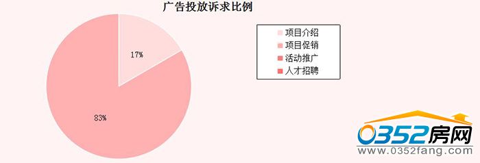 31112514ca775e2ec68932.jpg 訴求比例.jpg