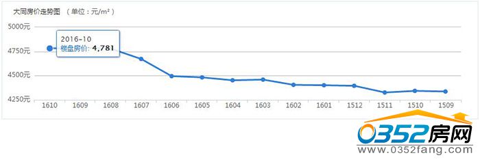 31144536f75418fcfe8119.jpg 房?jī)r(jià).jpg
