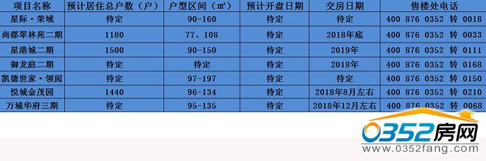 0611384464fca797994861.jpg 新盤資料.jpg