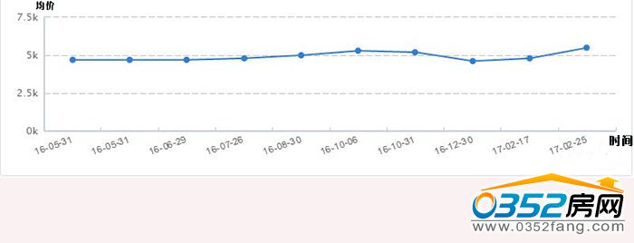 1417210856109062a81551.jpg 御昌佳園均價走勢.jpg