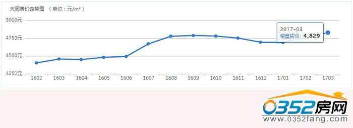 02155136882eb32f279888.jpg 近期大同房價走勢圖.jpg
