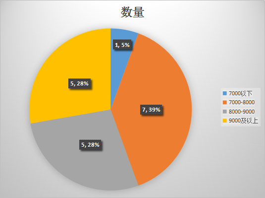 231115409312ecce558952.png shuju.png