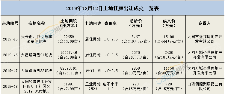 19165332e9db8d41268599.png 微信截圖_20191219165355.png