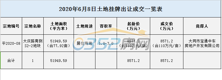 11170234d3c0fb46b57896.png 寰?俊鎴?浘_20200611163223.png